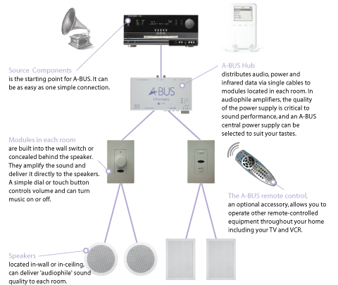 Abus online sound system