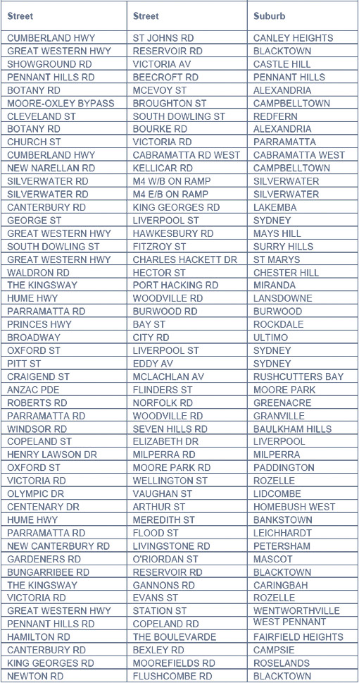 Camera Locations