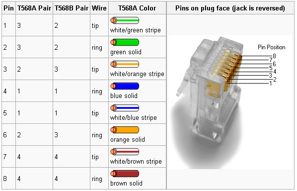 RJ-45 colour coding